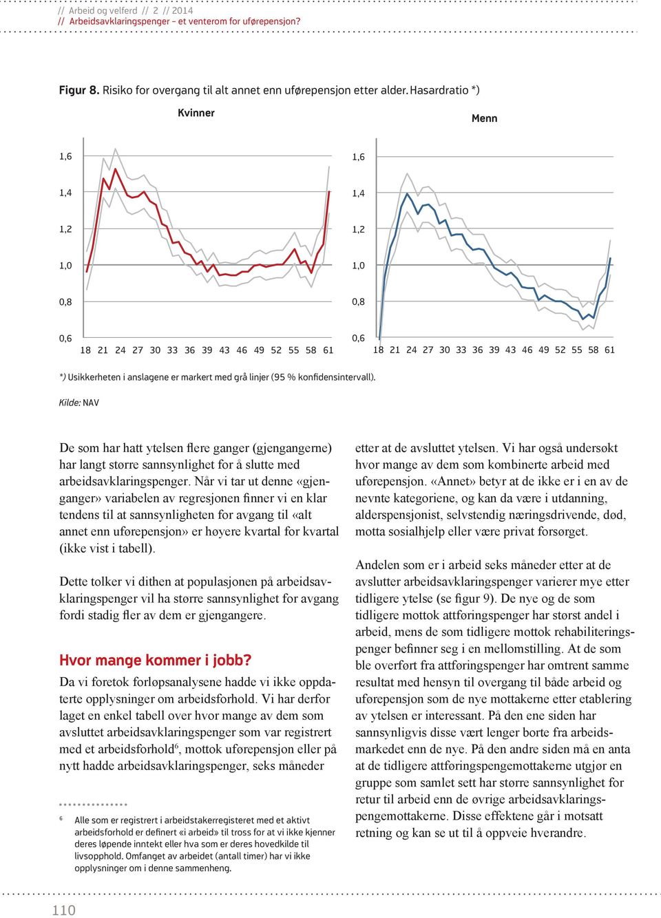 grå linjer (95 % konfidensintervall). De som har hatt ytelsen flere ganger (gjengangerne) har langt større sannsynlighet for å slutte med arbeidsavklaringspenger.