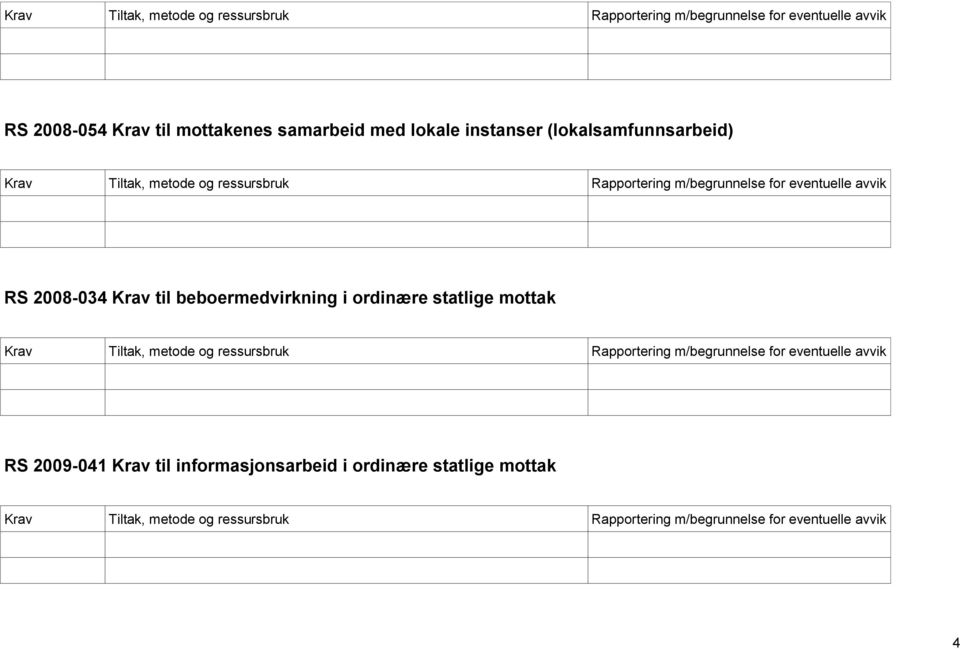 beboermedvirkning i ordinære statlige mottak RS