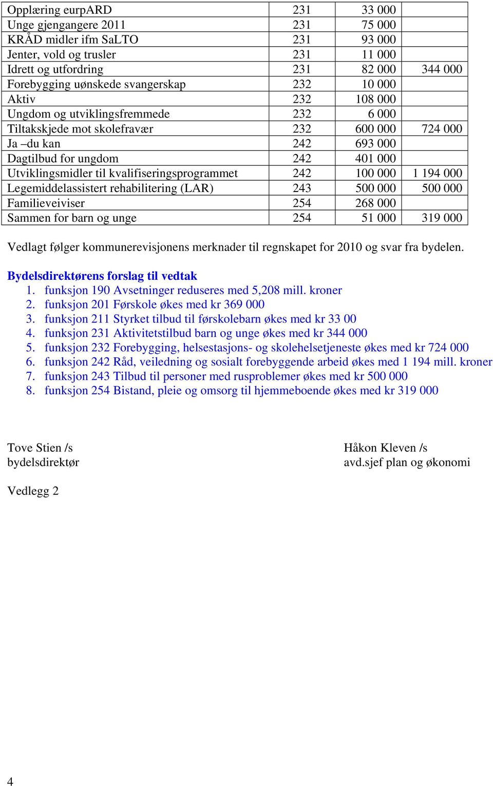 Utviklingsmidler til kvalifiseringsprogrammet 242 100 000 1 194 000 Legemiddelassistert rehabilitering (LAR) 243 500 000 500 000 Familieveiviser 254 268 000 Sammen for barn og unge 254 51 000 319 000