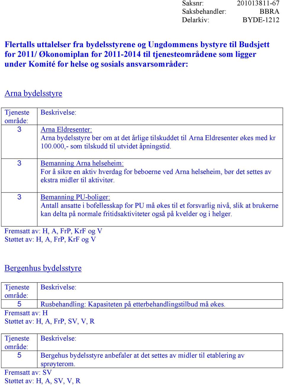 000,- som tilskudd til utvidet åpningstid. 3 Bemanning Arna helseheim: For å sikre en aktiv hverdag for beboerne ved Arna helseheim, bør det settes av ekstra midler til aktivitør.