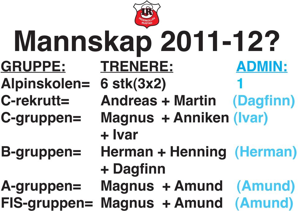 Andreas + Martin (Dagfinn) C-gruppen= Magnus + Anniken (Ivar) +