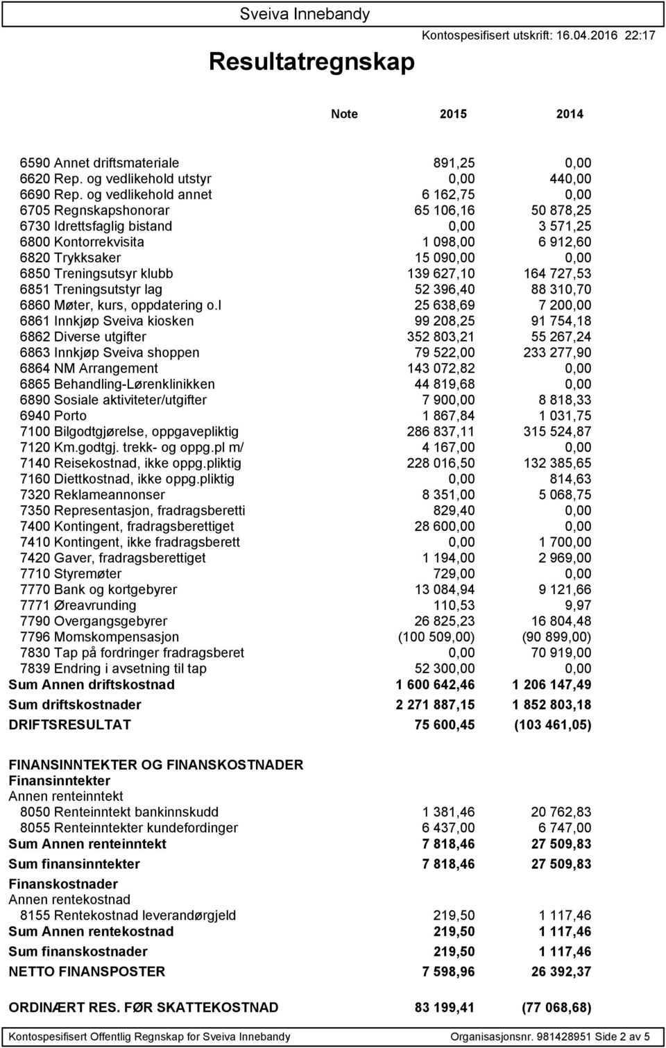 Treningsutsyr klubb 139 627,10 164 727,53 6851 Treningsutstyr lag 52 396,40 88 310,70 6860 Møter, kurs, oppdatering o.