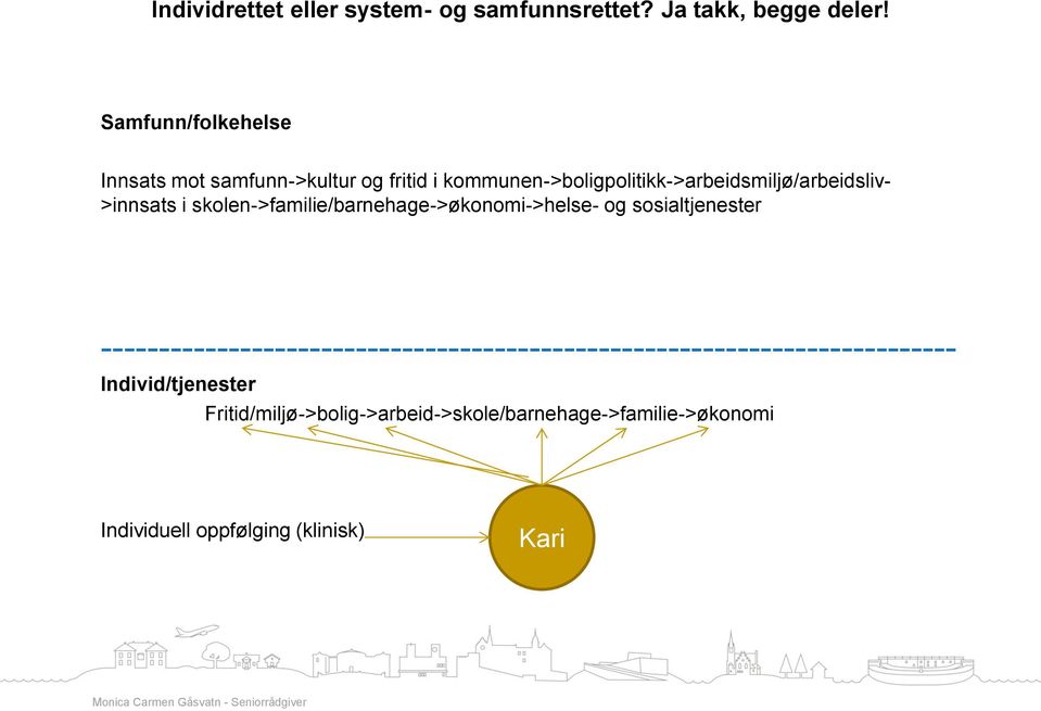 >innsats i skolen->familie/barnehage->økonomi->helse- og sosialtjenester