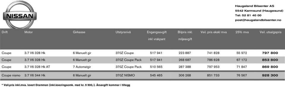 7 V6 328 H 6 Manuelt gir 370Z Coupe Pac 517 941 268 687 786 628 67 172 853 800 Coupe 3.