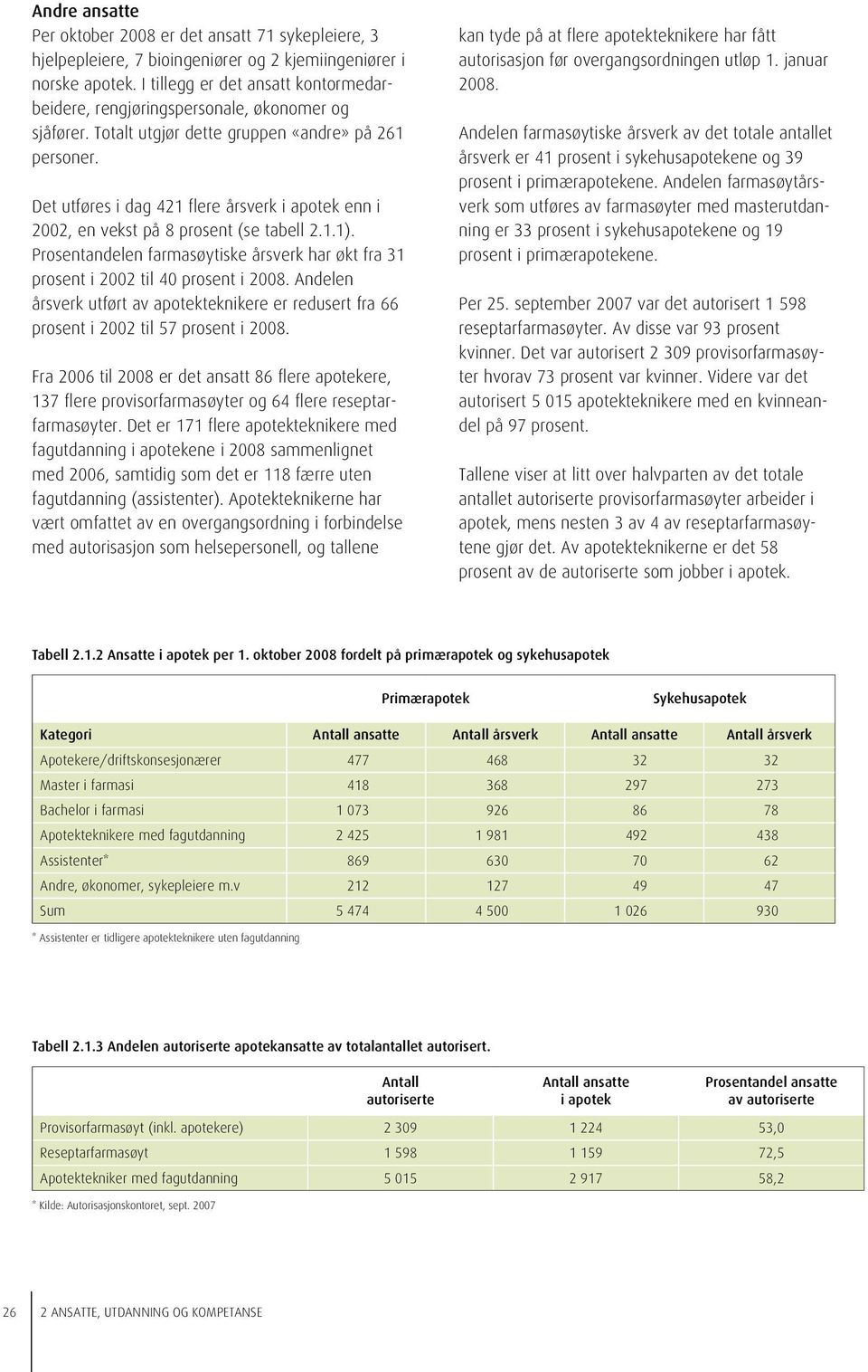 Det utføres i dag 421 flere årsverk i apotek enn i 2002, en vekst på 8 prosent (se tabell 2.1.1). Prosentandelen farmasøytiske årsverk har økt fra 31 prosent i 2002 til 40 prosent i 2008.