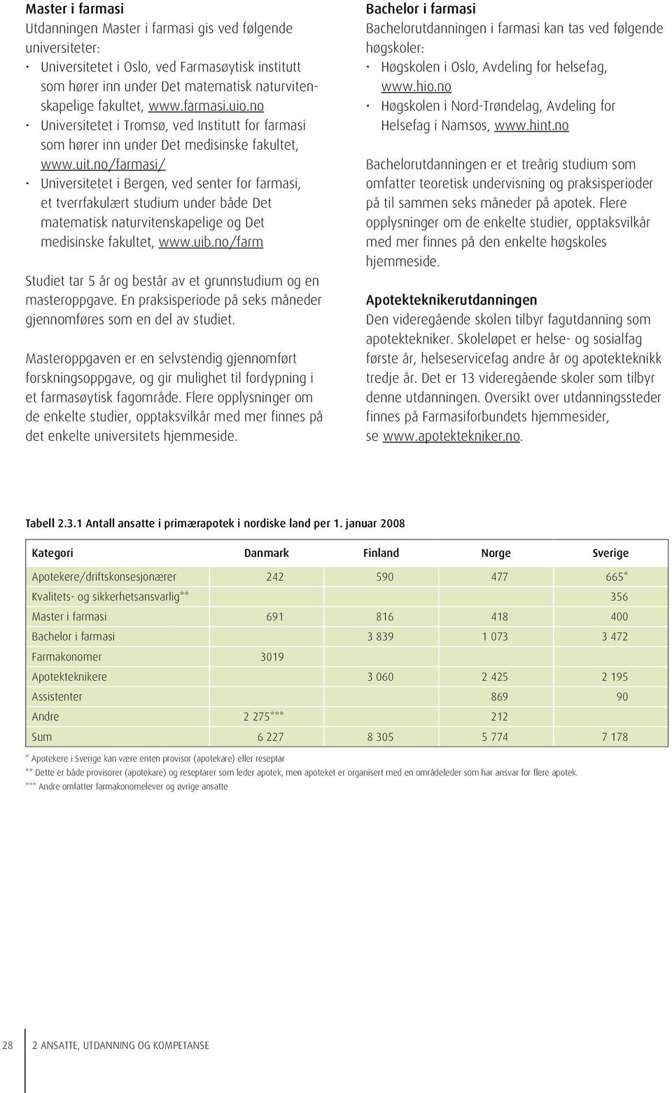 no/farmasi/ Universitetet i Bergen, ved senter for farmasi, et tverrfakulært studium under både Det matematisk naturvitenskapelige og Det medisinske fakultet, www.uib.