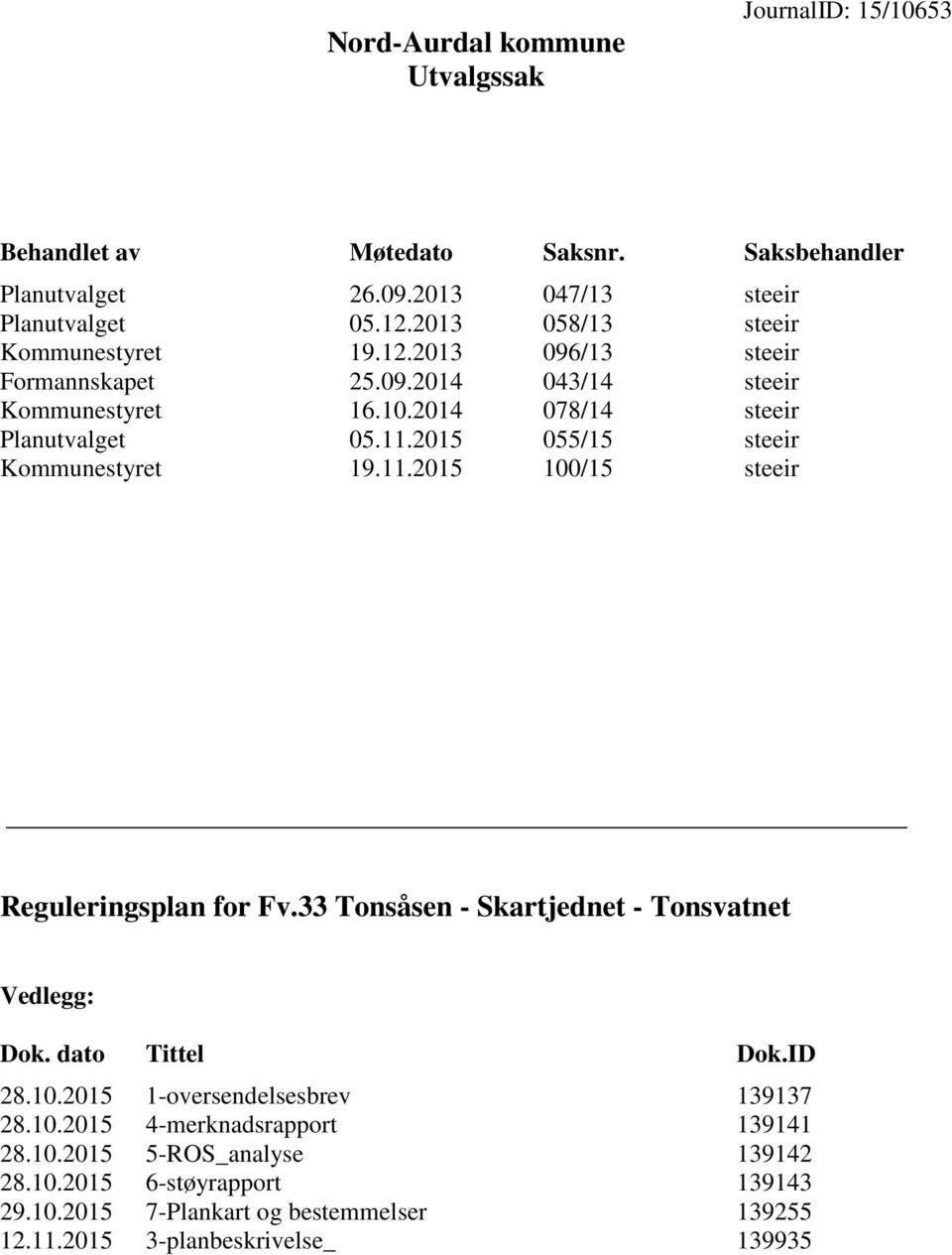2015 055/15 steeir Kommunestyret 19.11.2015 100/15 steeir Reguleringsplan for Fv.33 Tonsåsen - Skartjednet - Tonsvatnet Vedlegg: Dok. dato Tittel Dok.ID 28.10.2015 1-oversendelsesbrev 139137 28.