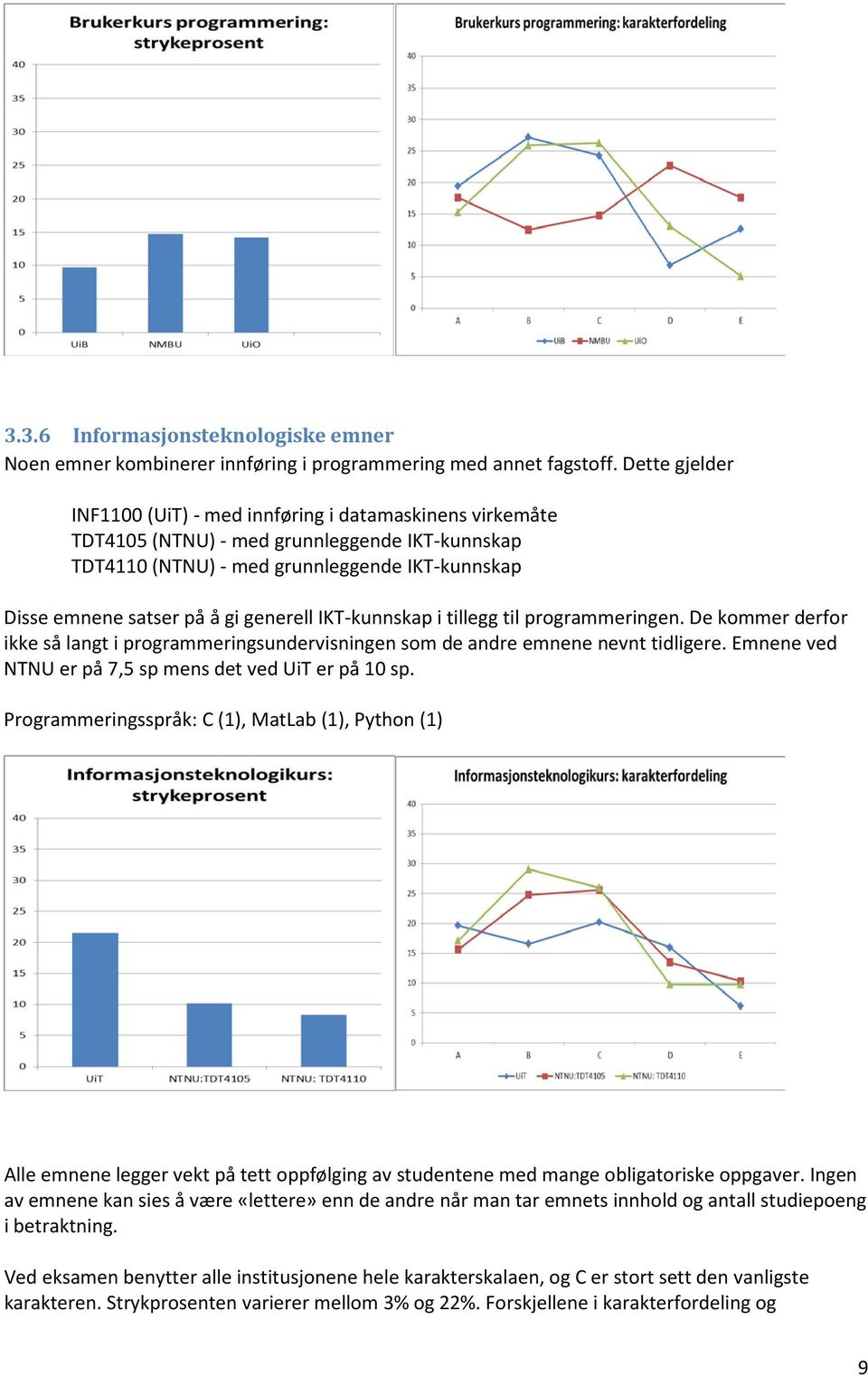 generell IKT-kunnskap i tillegg til programmeringen. De kommer derfor ikke så langt i programmeringsundervisningen som de andre emnene nevnt tidligere.