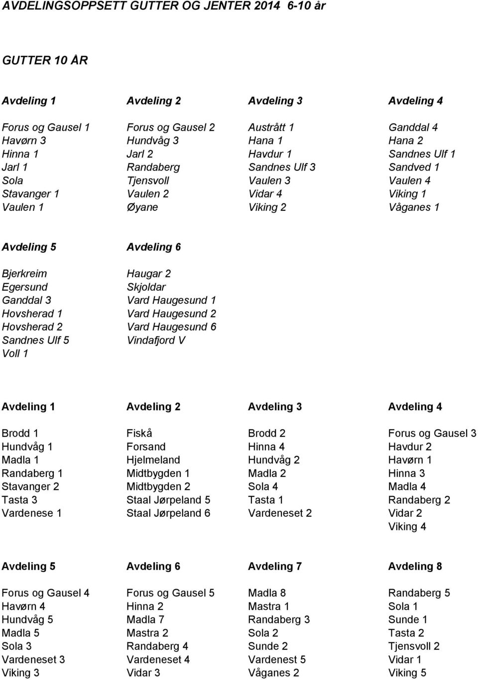 Ganddal 3 Vard Haugesund 1 Hovsherad 1 Vard Haugesund 2 Hovsherad 2 Vard Haugesund 6 Sandnes Ulf 5 Vindafjord V Voll 1 Brodd 1 Fiskå Brodd 2 Forus og Gausel 3 Hundvåg 1 Forsand Hinna 4 Havdur 2 Madla