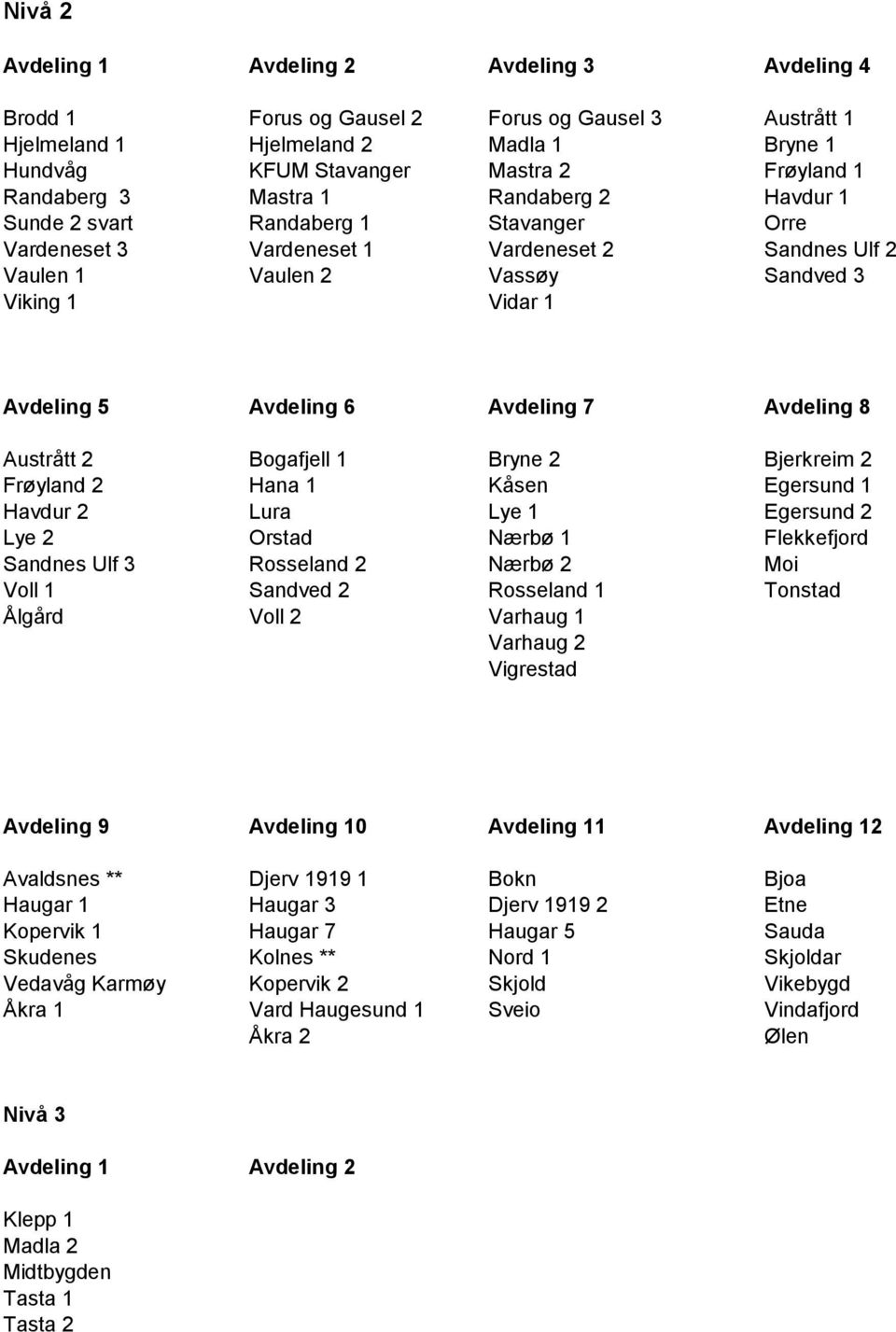 Kåsen Egersund 1 Havdur 2 Lura Lye 1 Egersund 2 Lye 2 Orstad Nærbø 1 Flekkefjord Sandnes Ulf 3 Rosseland 2 Nærbø 2 Moi Voll 1 Sandved 2 Rosseland 1 Tonstad Ålgård Voll 2 Varhaug 1 Varhaug 2 Vigrestad