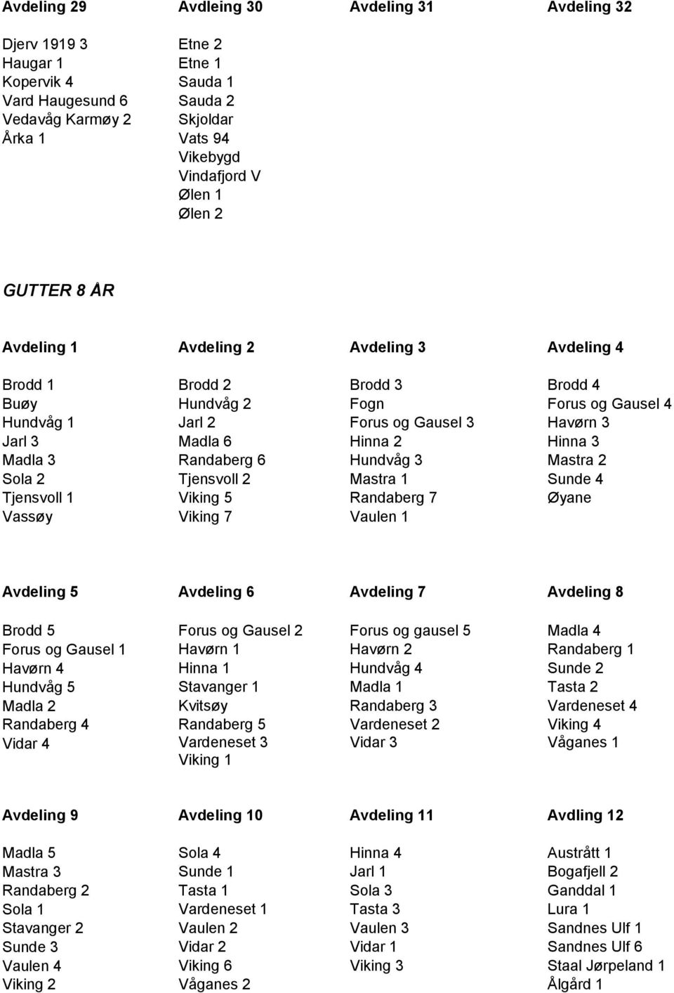 Mastra 2 Sola 2 Tjensvoll 2 Mastra 1 Sunde 4 Tjensvoll 1 Viking 5 Randaberg 7 Øyane Vassøy Viking 7 Vaulen 1 Brodd 5 Forus og Gausel 2 Forus og gausel 5 Madla 4 Forus og Gausel 1 Havørn 1 Havørn 2