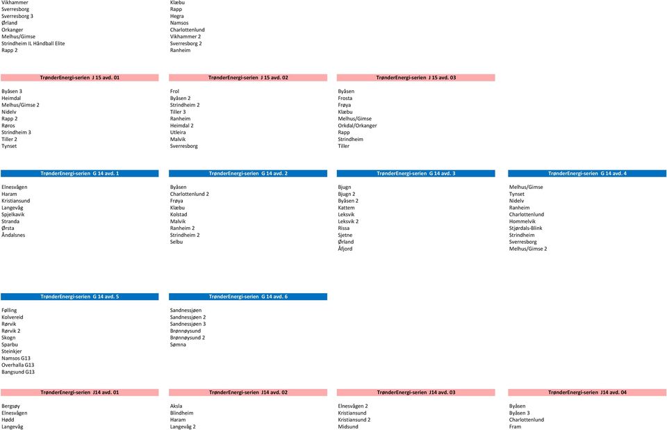 03 Byåsen 3 Frol Byåsen Heimdal Byåsen 2 Frosta Melhus/Gimse 2 Strindheim 2 Frøya Nidelv Tiller 3 Klæbu Rapp 2 Ranheim Melhus/Gimse Røros Heimdal 2 Orkdal/Orkanger Strindheim 3 Utleira Rapp Tiller 2