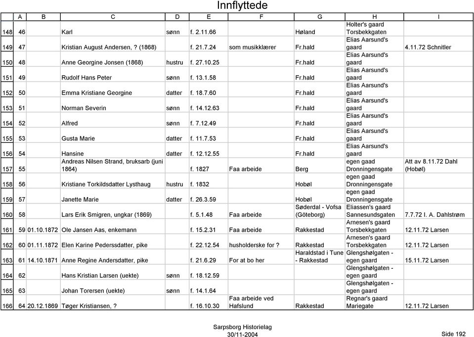 hald Elias Aarsund's 51 Norman Severin sønn f. 14.12.63 Fr.hald Elias Aarsund's 52 Alfred sønn f. 7.12.49 Fr.hald Elias Aarsund's 53 Gusta Marie datter f. 11.7.53 Fr.