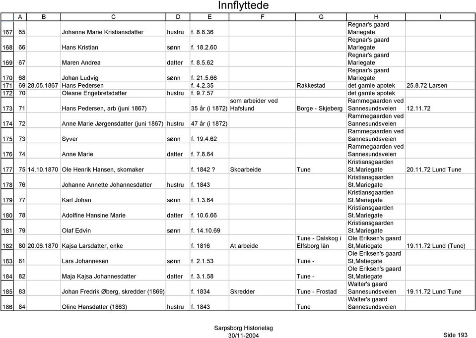 11.72 72 Anne Marie Jørgensdatter (juni 1867) hustru 47 år (i 1872) Rammeen ved Rammeen ved 73 Syver sønn f. 19.4.62 74 Anne Marie datter f. 7.8.64 Rammeen ved Kristiansen 75 14.10.