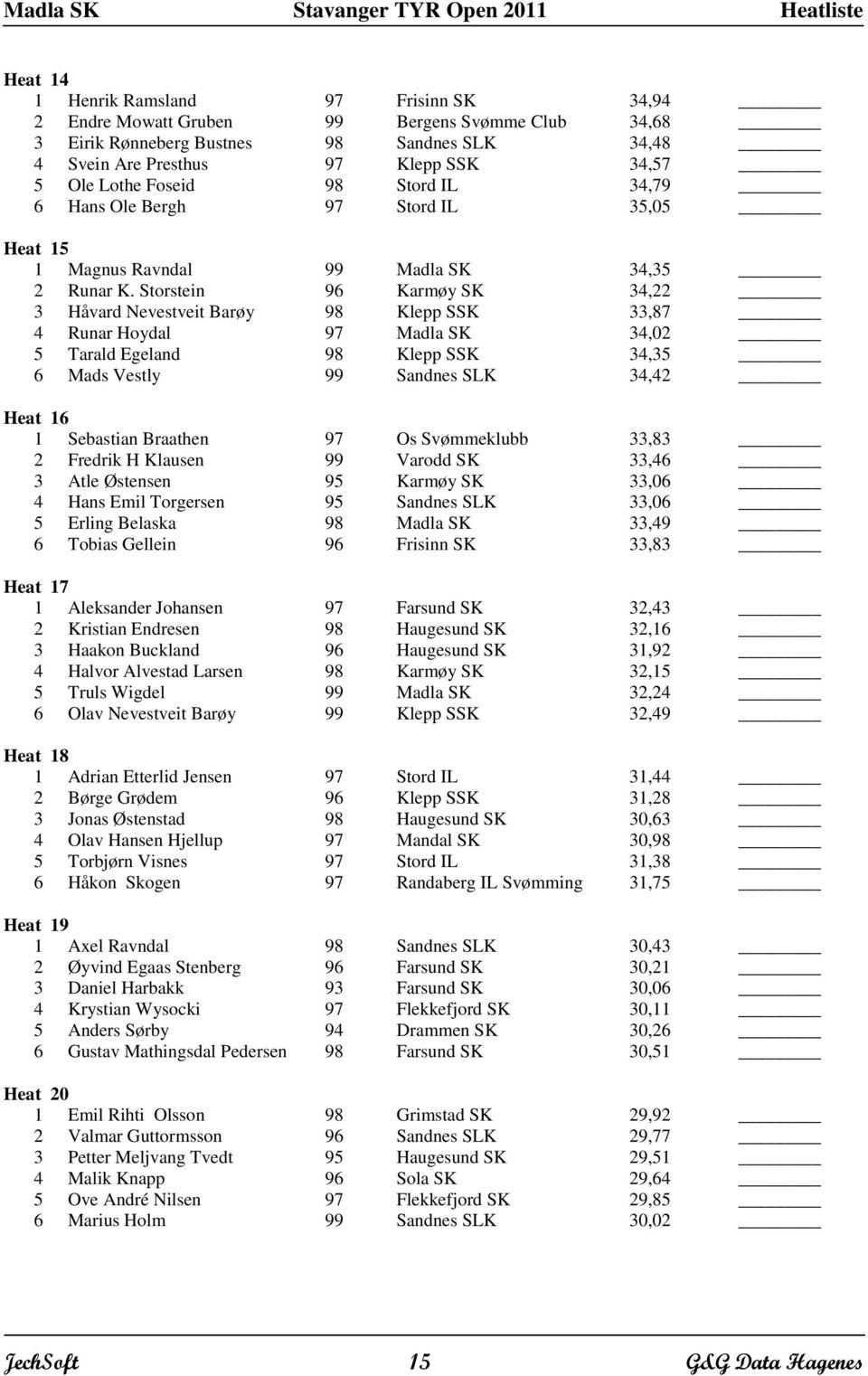 Storstein 9 Karmøy SK 34,22 3 Håvard Nevestveit Barøy 98 Klepp SSK 33,87 4 Runar Hoydal 97 Madla SK 34,02 5 Tarald Egeland 98 Klepp SSK 34,35 Mads Vestly 99 Sandnes SLK 34,42 1 Sebastian Braathen 97