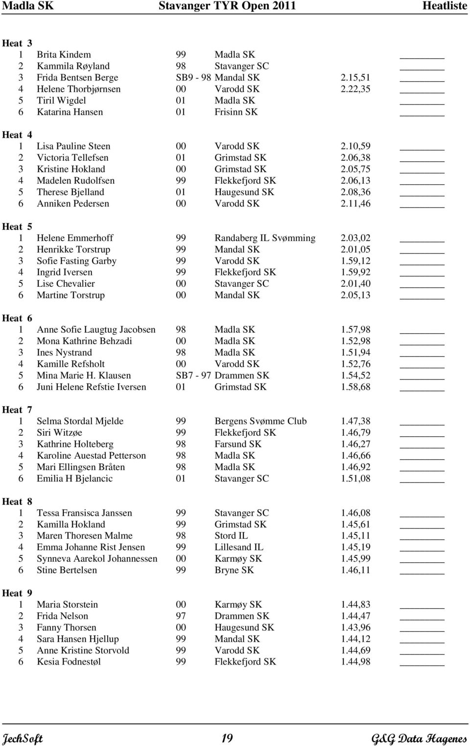 05,75 4 Madelen Rudolfsen 99 Flekkefjord SK 2.0,13 5 Therese Bjelland 01 Haugesund SK 2.08,3 Anniken Pedersen 00 Varodd SK 2.11,4 Heat 5 1 Helene Emmerhoff 99 Randaberg IL Svømming 2.