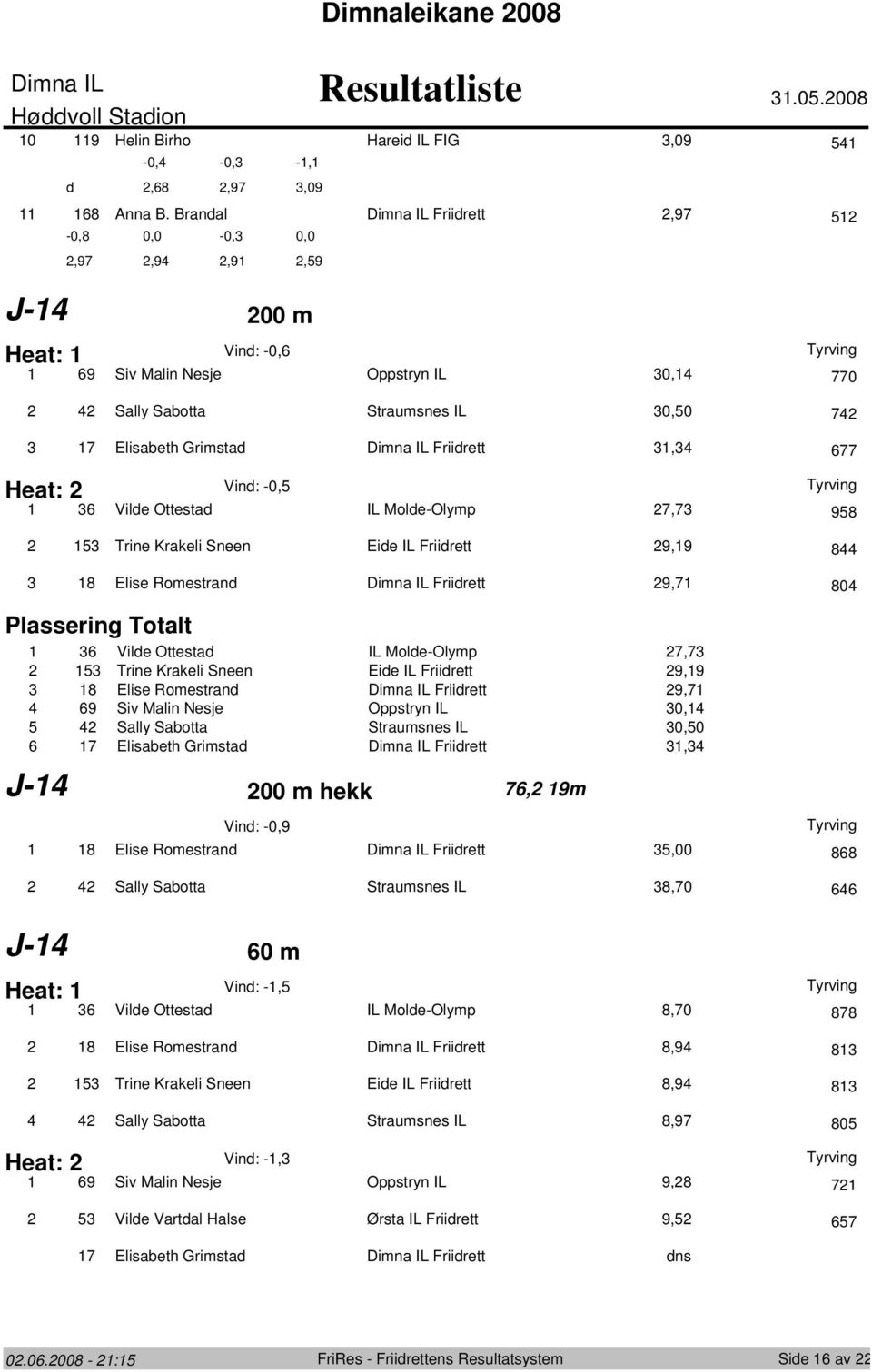 Molde-Olymp 7,7 98 Trine Krakeli Sneen Eide IL Friidrett 9,9 8 8 Elise Romestrand Friidrett 9,7 8 Plassering Totalt 6 6 Vilde Ottestad IL Molde-Olymp 7,7 Trine Krakeli Sneen Eide IL Friidrett 9,9 8