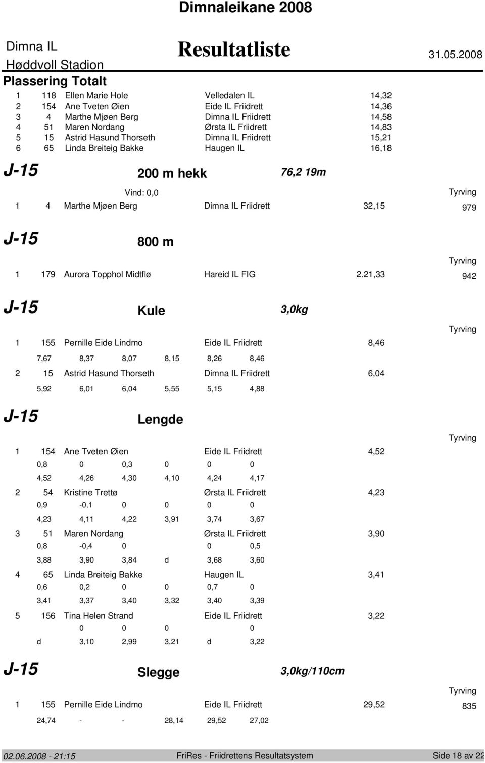 Haugen IL 6,8 J- m hekk 76, 9m Vind:, Marthe Mjøen Berg Friidrett, 979 J- 8 m 79 Aurora Topphol Midtflø Hareid IL FIG.