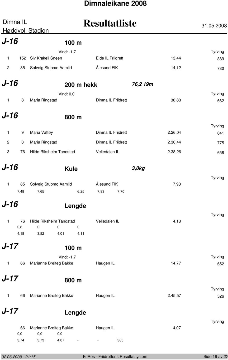 m 9 Maria Vattøy Friidrett.6, 8 8 Maria Ringstad Friidrett., 77 76 Hilde Riksheim Tandstad Velledalen IL.