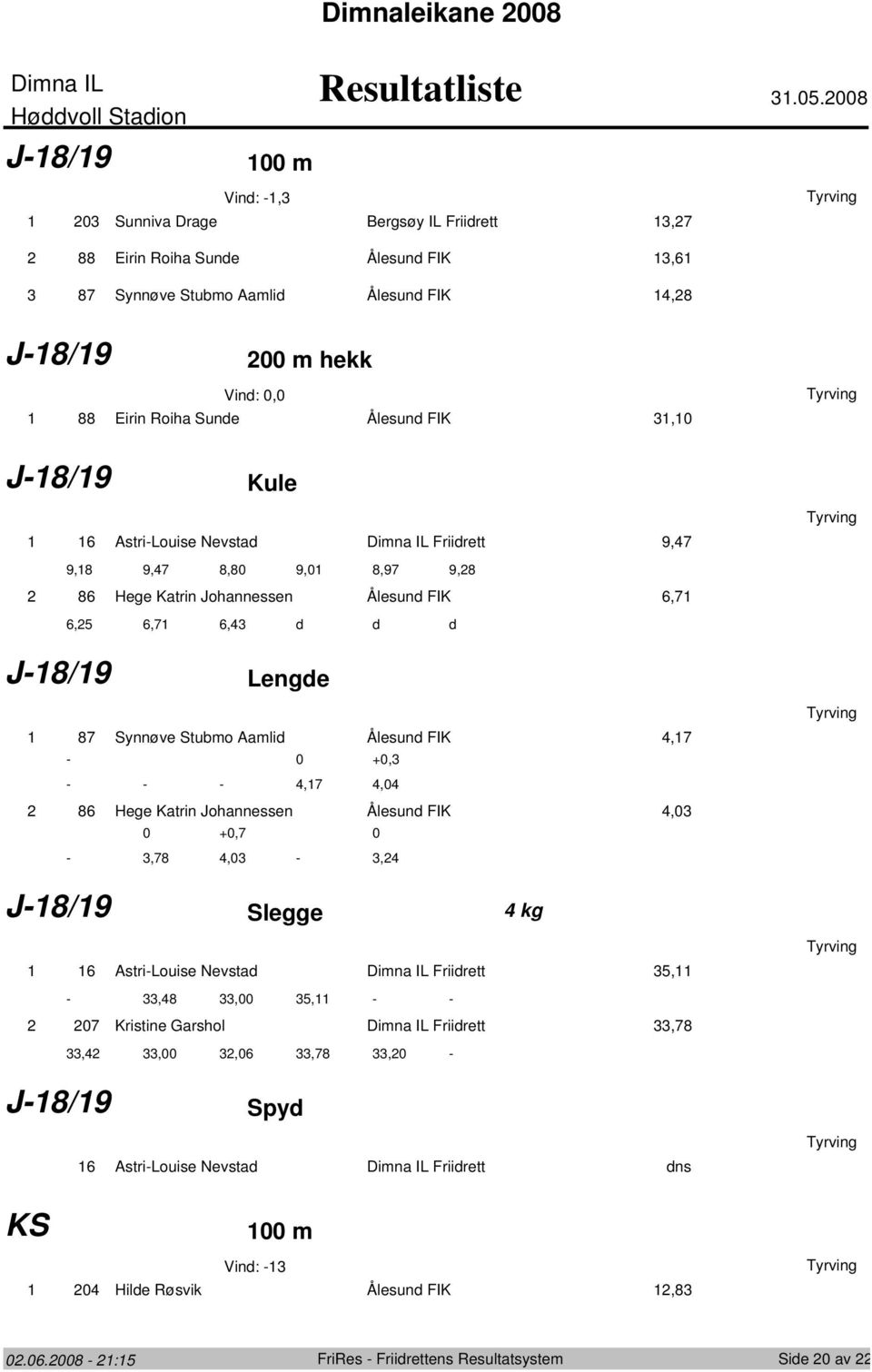 J-8/9 Kule 6 Astri-Louise Nevstad Friidrett 9,7 9,8 9,7 8,8 9, 8,97 9,8 86 Hege Katrin Johannessen Ålesund FIK 6,7 6, 6,7 6, d d d J-8/9 Lengde 87 Synnøve Stubmo Aamlid Ålesund