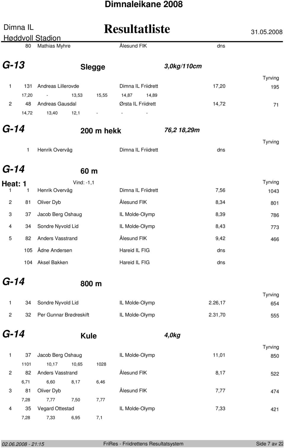 6 m Heat: Vind: -, Henrik Overvåg Friidrett 7,6 8 Oliver Dyb Ålesund FIK 8, 8 7 Jacob Berg Oshaug IL Molde-Olymp 8,9 786 Sondre Nyvold Lid IL Molde-Olymp 8, 77 8 Anders Vasstrand Ålesund FIK 9, 66