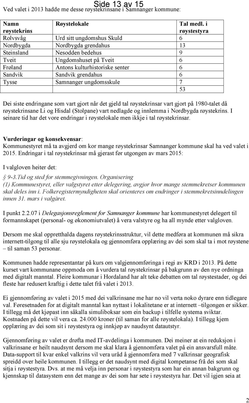 Sandvik grendahus 6 Tysse Samnanger ungdomsskule 7 53 Dei siste endringane som vart gjort når det gjeld tal røystekrinsar vart gjort på 1980-talet då røystekrinsane Li og Hisdal (Stolpane) vart