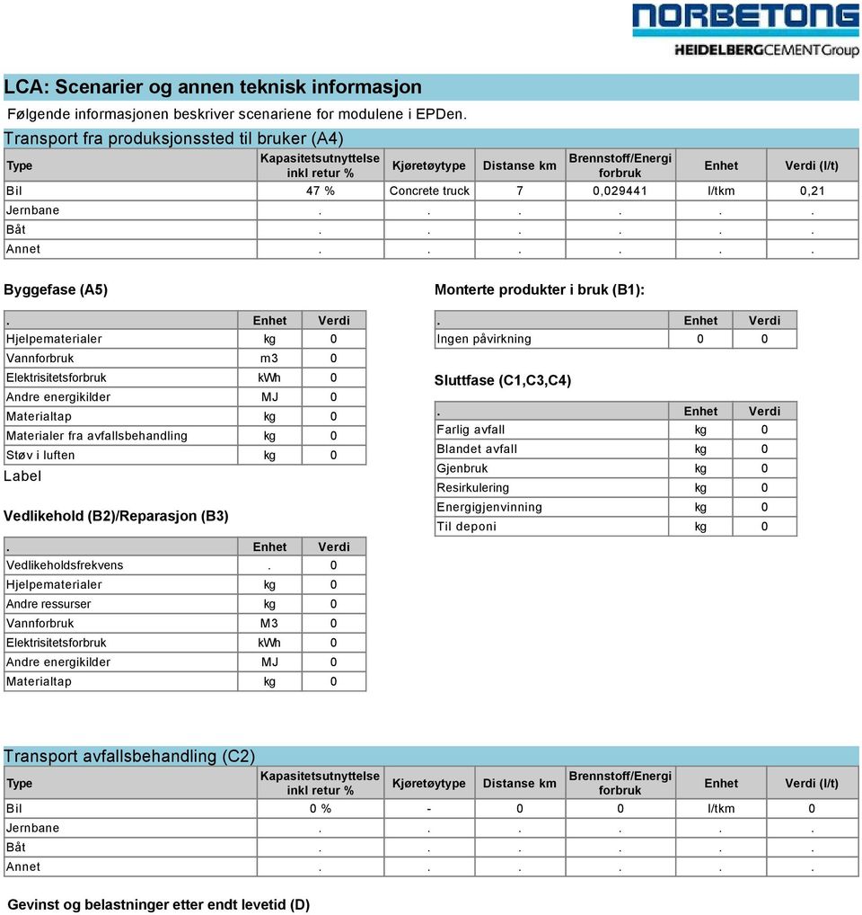 Elektrisitetsforbruk kwh Andre energikilder Materialtap Materialer fra avfallsbehandling Farlig avfall Støv i luften Ingen påvirkning Vedlikehold (B2)/Reparasjon (B3) Hjelpematerialer Andre ressurser