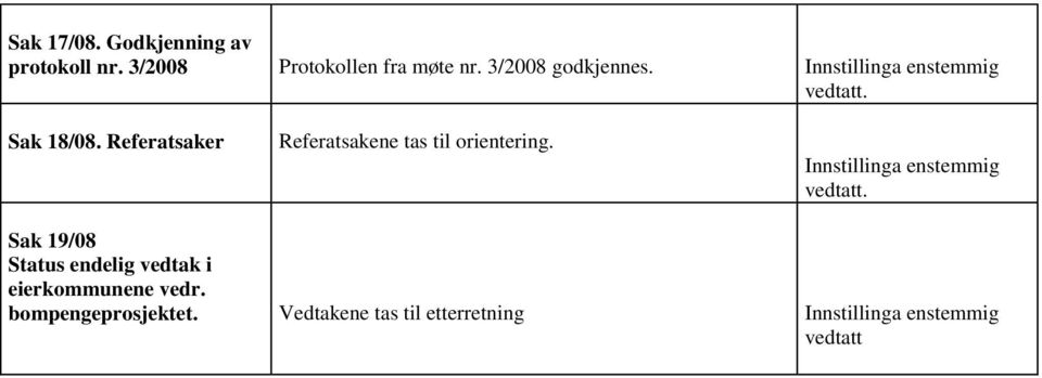 Referatsaker Referatsakene tas til orientering.