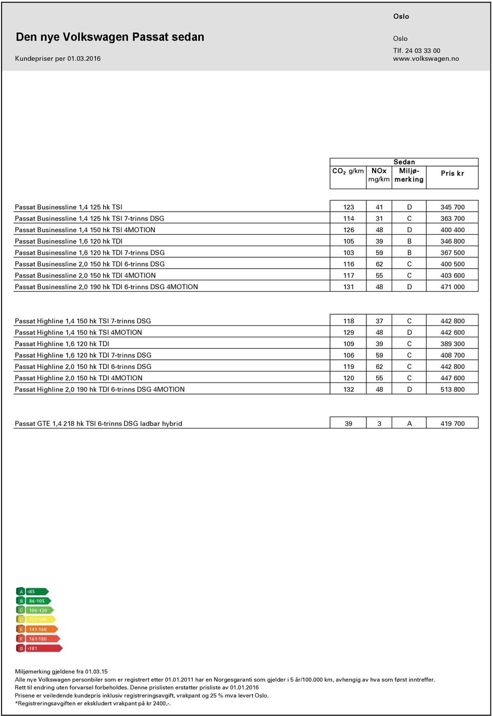 2,0 150 hk TDI 6-trinns DSG 116 62 C 400 500 Passat Businessline 2,0 150 hk TDI 4MOTION 117 55 C 403 600 Passat Businessline 2,0 190 hk TDI 6-trinns DSG 4MOTION 131 48 D 471 000 Passat Highline 1,4