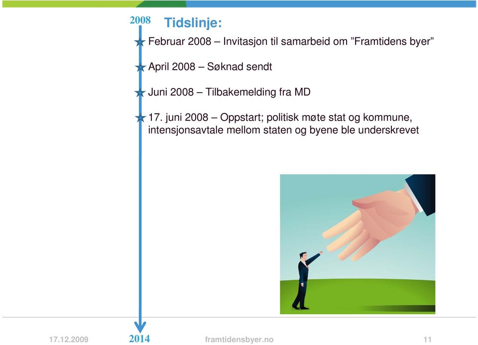 juni 2008 Oppstart; politisk møte stat og kommune, intensjonsavtale