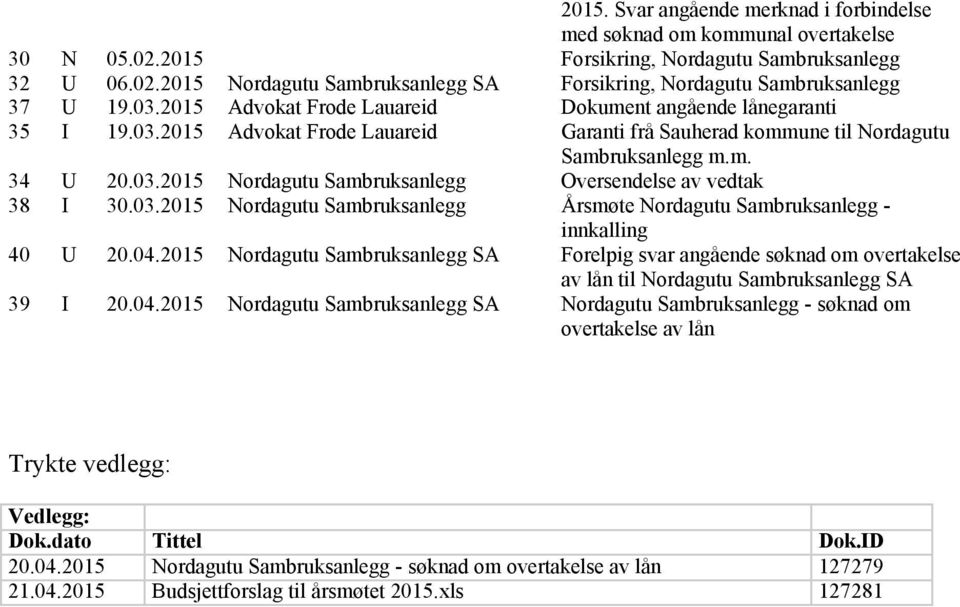 03.2015 Nordagutu Sambruksanlegg Årsmøte Nordagutu Sambruksanlegg - innkalling 40 U 20.04.