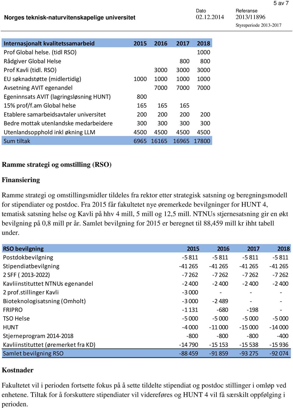 am Global helse 165 165 165 Etablere samarbeidsavtaler universitet 200 200 200 200 Bedre mottak utenlandske medarbeidere 300 300 300 300 Utenlandsopphold inkl økning LLM 4500 4500 4500 4500 Sum