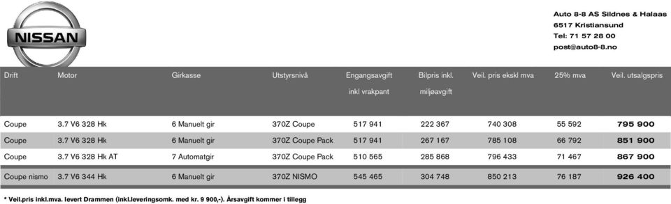 7 V6 328 H 6 Manuelt gir 370Z Coupe Pac 517 941 267 167 785 108 66 792 851 900 Coupe 3.