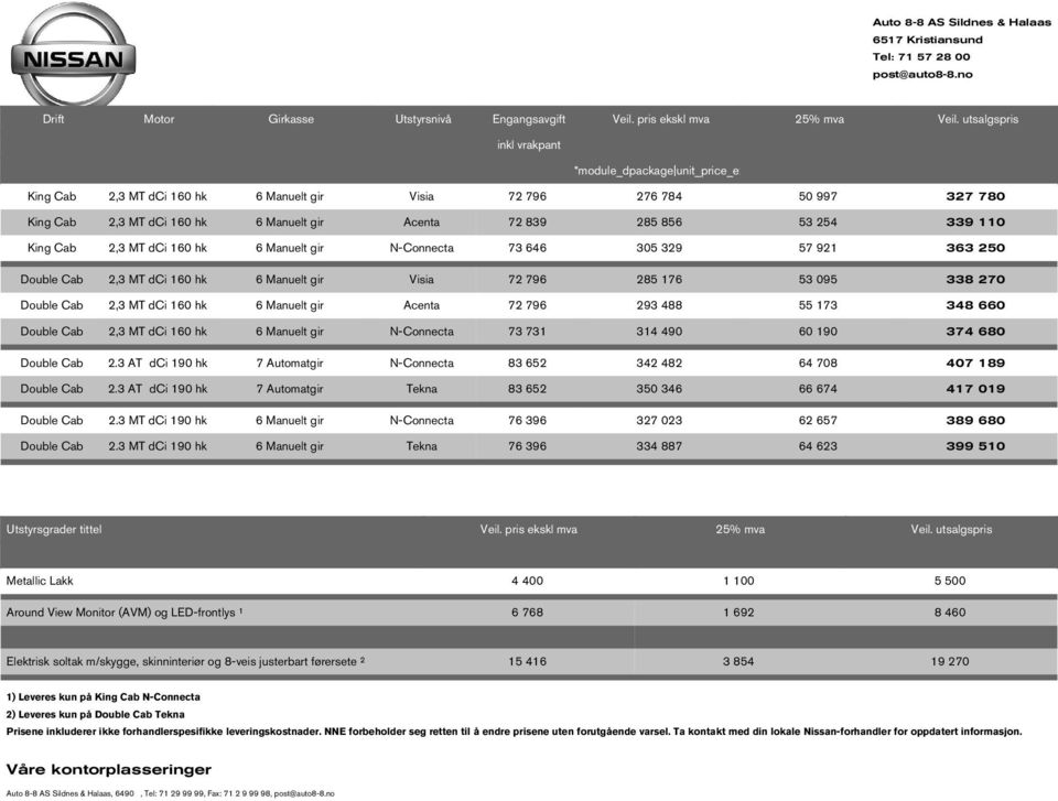 339 110 King Cab 2,3 MT dci 160 h 6 Manuelt gir N-Connecta 73 646 305 329 57 921 363 250 Double Cab 2,3 MT dci 160 h 6 Manuelt gir Visia 72 796 285 176 53 095 338 270 Double Cab 2,3 MT dci 160 h 6