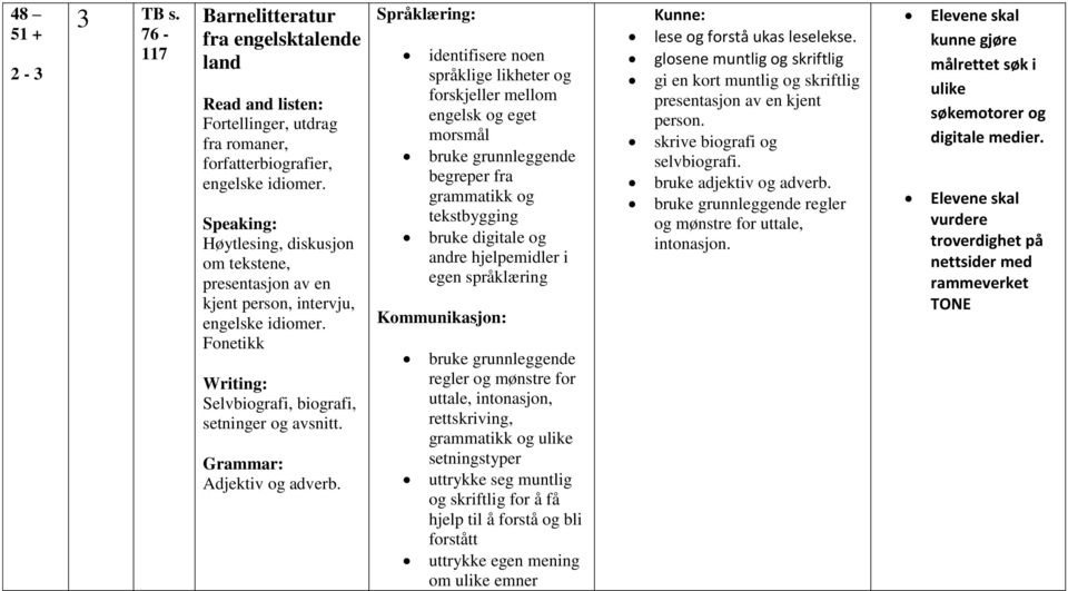 identifisere noen språklige likheter og forskjeller mellom engelsk og eget morsmål bruke digitale og andre hjelpemidler i egen språklæring regler og mønstre for uttale, intonasjon, rettskriving,