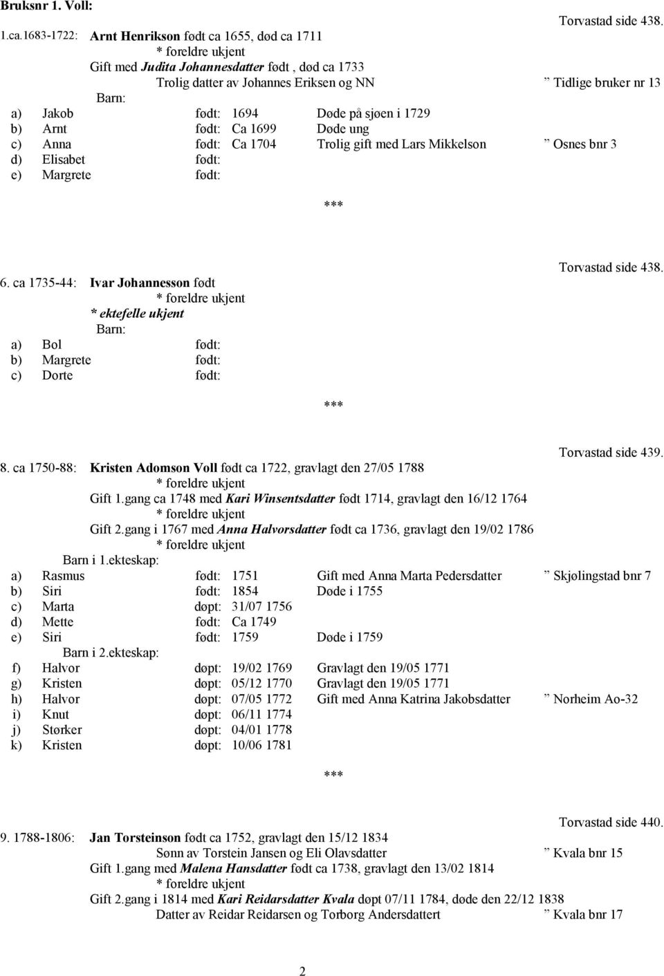 1729 b) Arnt født: Ca 1699 Døde ung c) Anna født: Ca 1704 Trolig gift med Lars Mikkelson Osnes bnr 3 d) Elisabet født: e) Margrete født: 6.