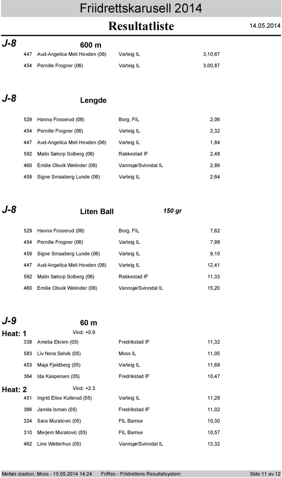 Ball 50 gr 59 Hanna Fosserud (08) Borg, FIL 7,6 5 Pernille Frogner (06) Varteig IL 7,98 59 Signe Smaaberg Lunde (06) Varteig IL 9,0 7 Aud-Angelica Meli Hovden (06) Varteig IL, 59 Malin Søtorp Solberg