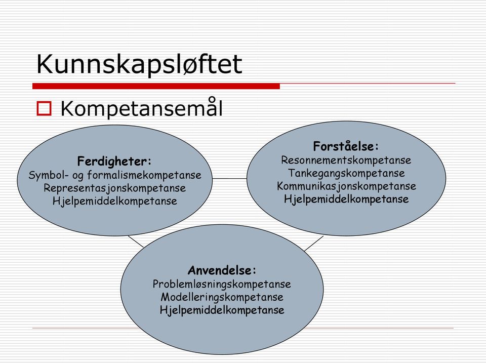 Resonnementskompetanse Tankegangskompetanse Kommunikasjonskompetanse