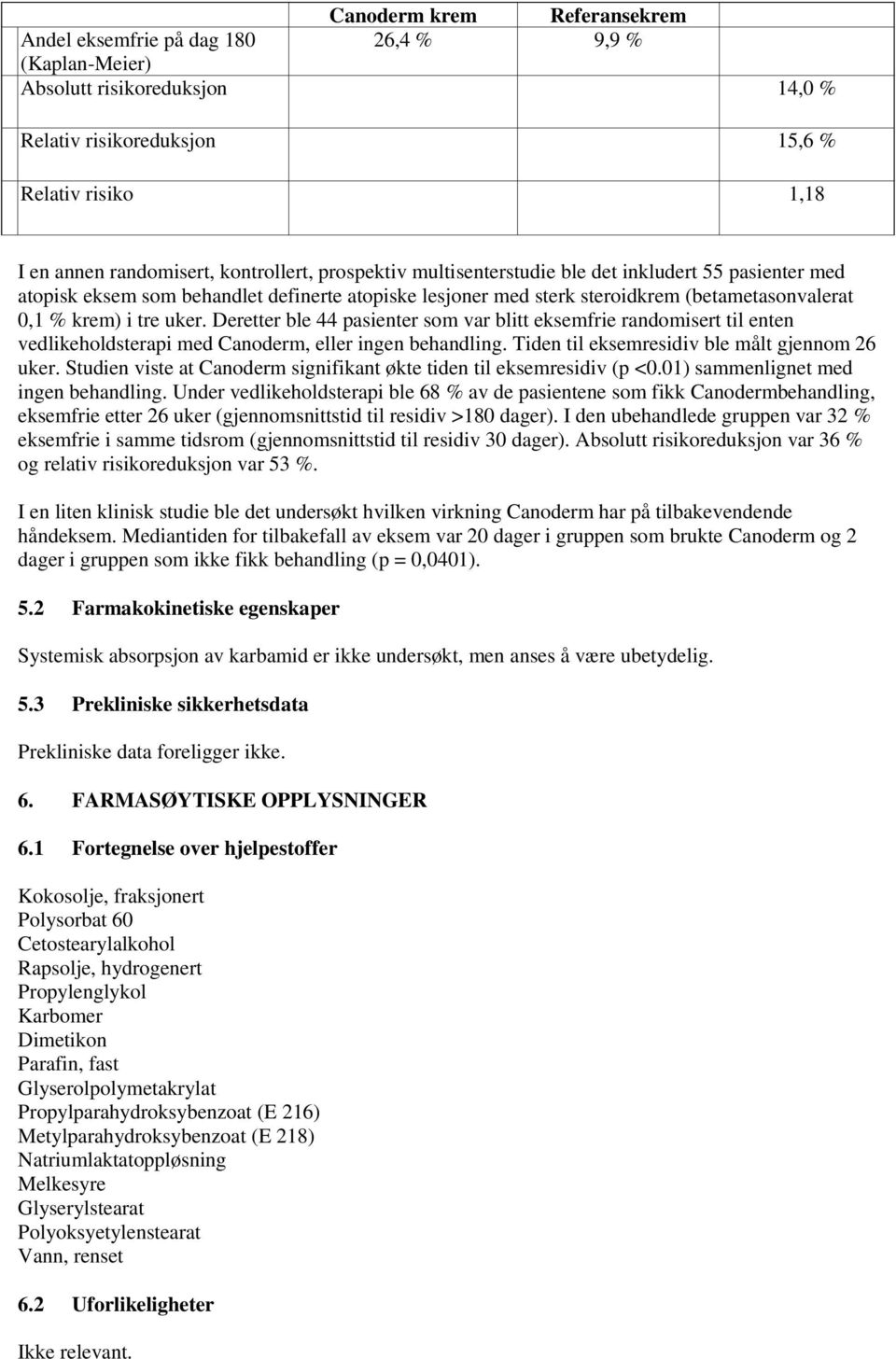 Deretter ble 44 pasienter som var blitt eksemfrie randomisert til enten vedlikeholdsterapi med Canoderm, eller ingen behandling. Tiden til eksemresidiv ble målt gjennom 26 uker.