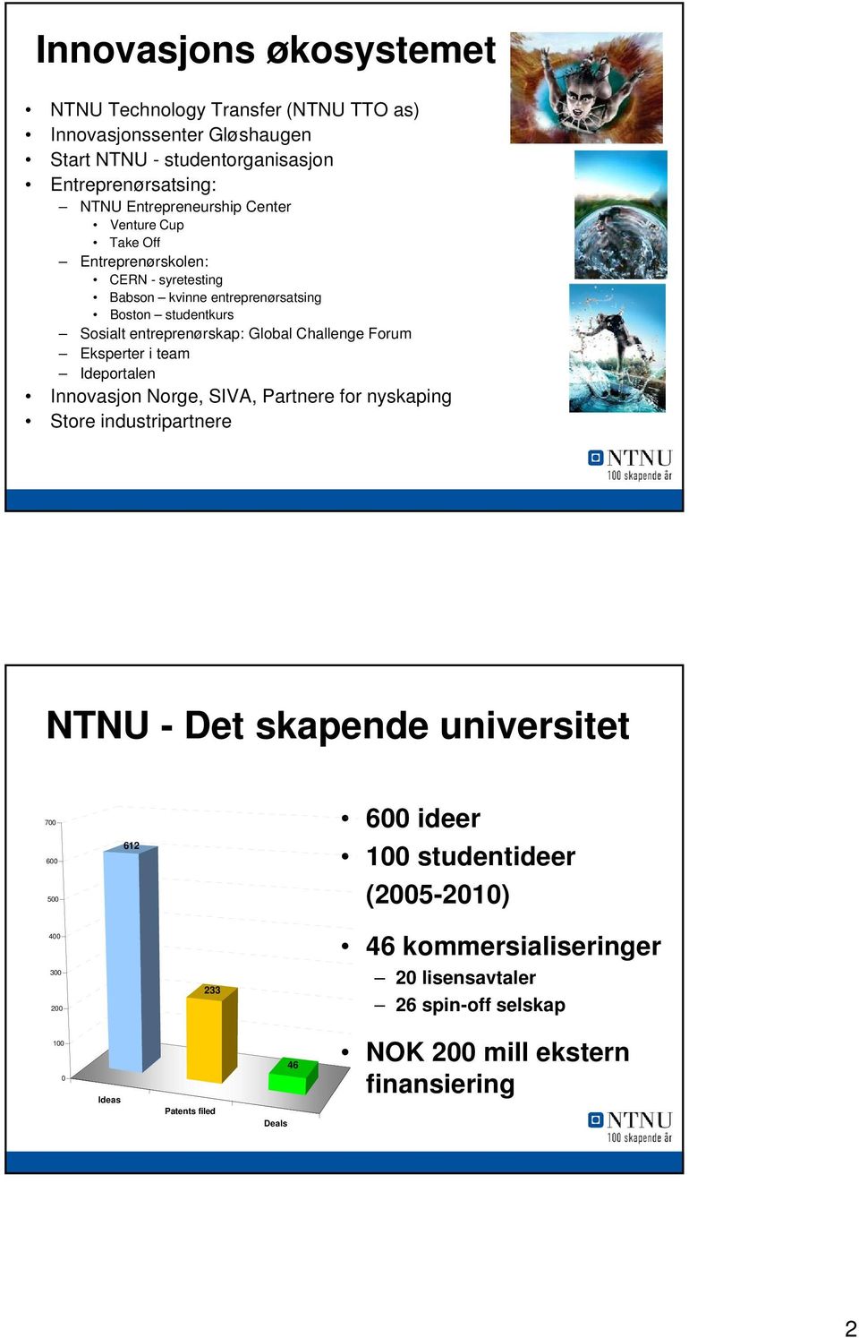 Eksperter i team Ideportalen Innovasjon Norge, SIVA, Partnere for nyskaping Store industripartnere NTNU - Det skapende universitet 700 600 500 612 600 ideer 100