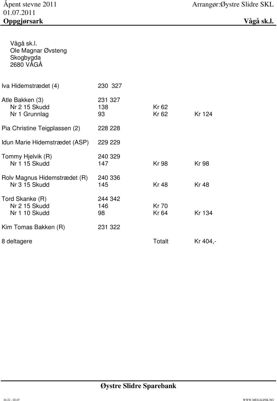 Grunnlag 93 Kr 62 Kr 124 Pia Christine Teigplassen (2) 228 228 Idun Marie Hidemstrædet (ASP) 229 229 Tommy Hjelvik (R) 240