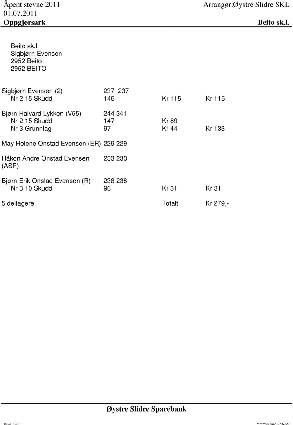 115 Bjørn Halvard Lykken (V55) 244 341 Nr 2 15 Skudd 147 Kr 89 Nr 3 Grunnlag 97 Kr 44 Kr 133 May