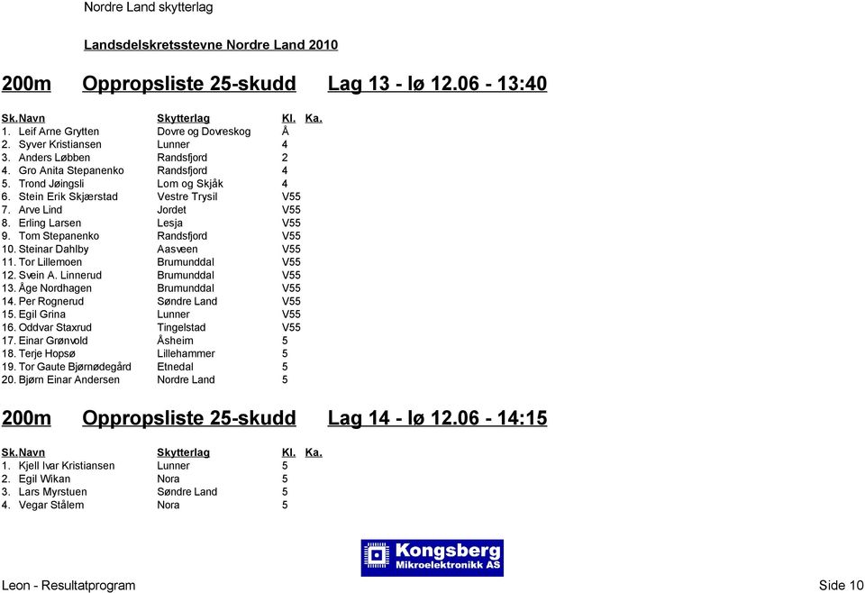 Tor Lillemoen Brumunddal V55 12. Svein A. Linnerud Brumunddal V55 13. Åge Nordhagen Brumunddal V55 14. Per Rognerud Søndre Land V55 15. Egil Grina Lunner V55 16. Oddvar Staxrud Tingelstad V55 17.