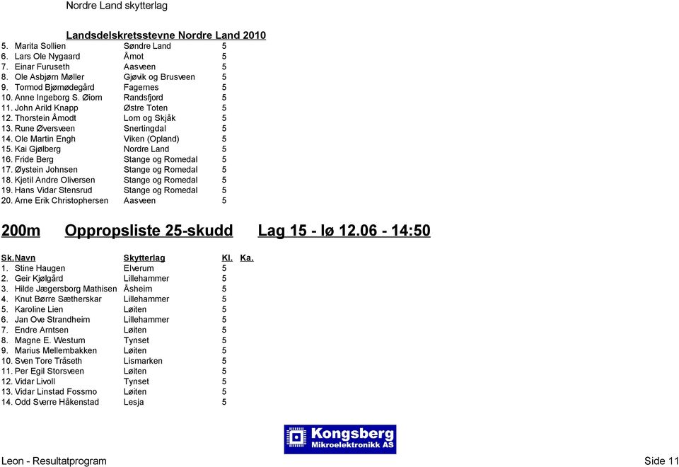 Fride Berg Stange og Romedal 5 17. Øystein Johnsen Stange og Romedal 5 18. Kjetil Andre Oliversen Stange og Romedal 5 19. Hans Vidar Stensrud Stange og Romedal 5 20.