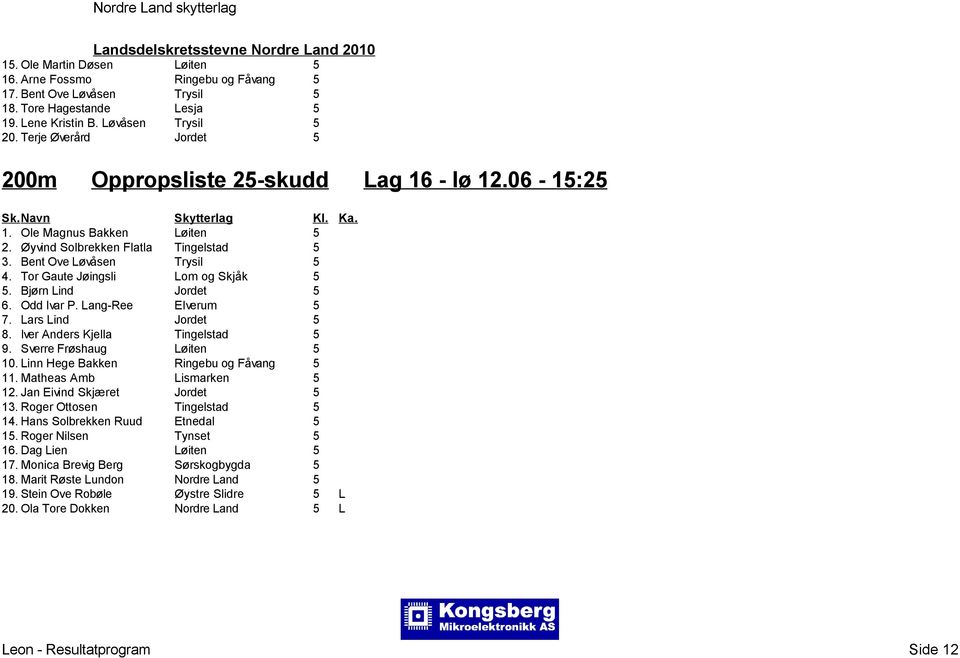 Tor Gaute Jøingsli Lom og Skjåk 5 5. Bjørn Lind Jordet 5 6. Odd Ivar P. Lang-Ree Elverum 5 7. Lars Lind Jordet 5 8. Iver Anders Kjella Tingelstad 5 9. Sverre Frøshaug Løiten 5 10.