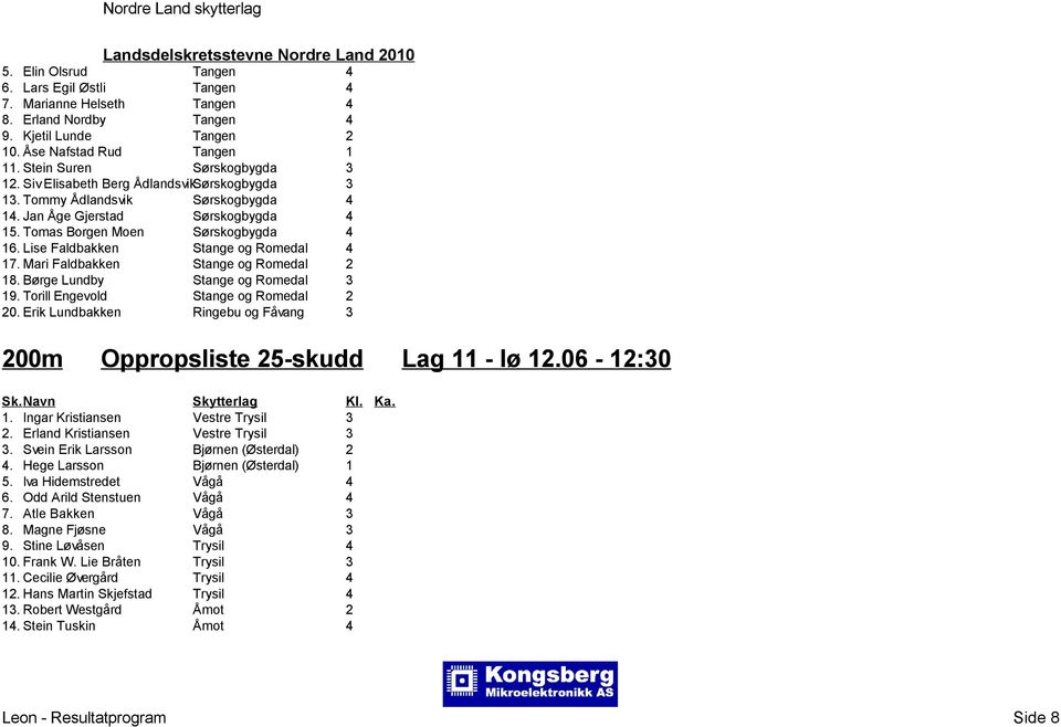 Mari Faldbakken Stange og Romedal 2 18. Børge Lundby Stange og Romedal 3 19. Torill Engevold Stange og Romedal 2 20. Erik Lundbakken Ringebu og Fåvang 3 200m Oppropsliste 25-skudd Lag 11 - lø 12.