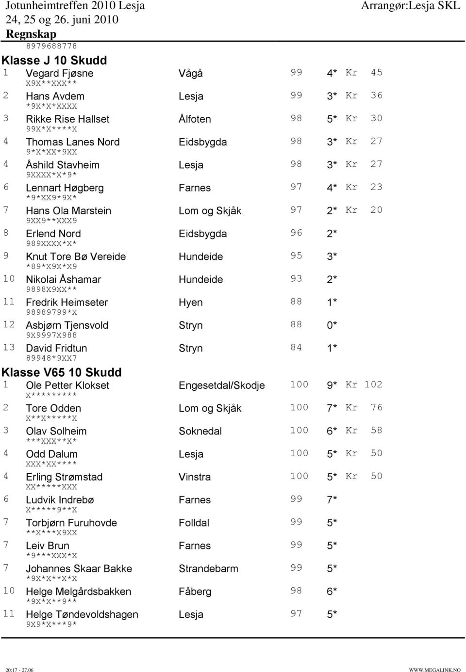 2* 989XXXX*X* 9 Knut Tore Bø Vereide Hundeide 95 3* *89*X9X*X9 10 Nikolai Åshamar Hundeide 93 2* 9898X9XX** 11 Fredrik Heimseter Hyen 88 1* 98989799*X 12 Asbjørn Tjensvold Stryn 88 0* 9X9997X988 13