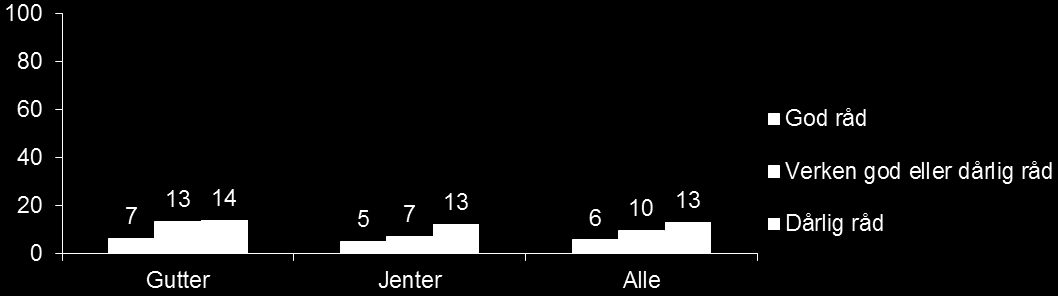 Hvor mange som har brukt hasj eller marihuana etter familiens økonomiske situasjon Ungdatatall fra vg1 og vg2 i Møre og Romsdal (2012-2014) Det blir forsket mye på hva som kan redusere skolefrafall,