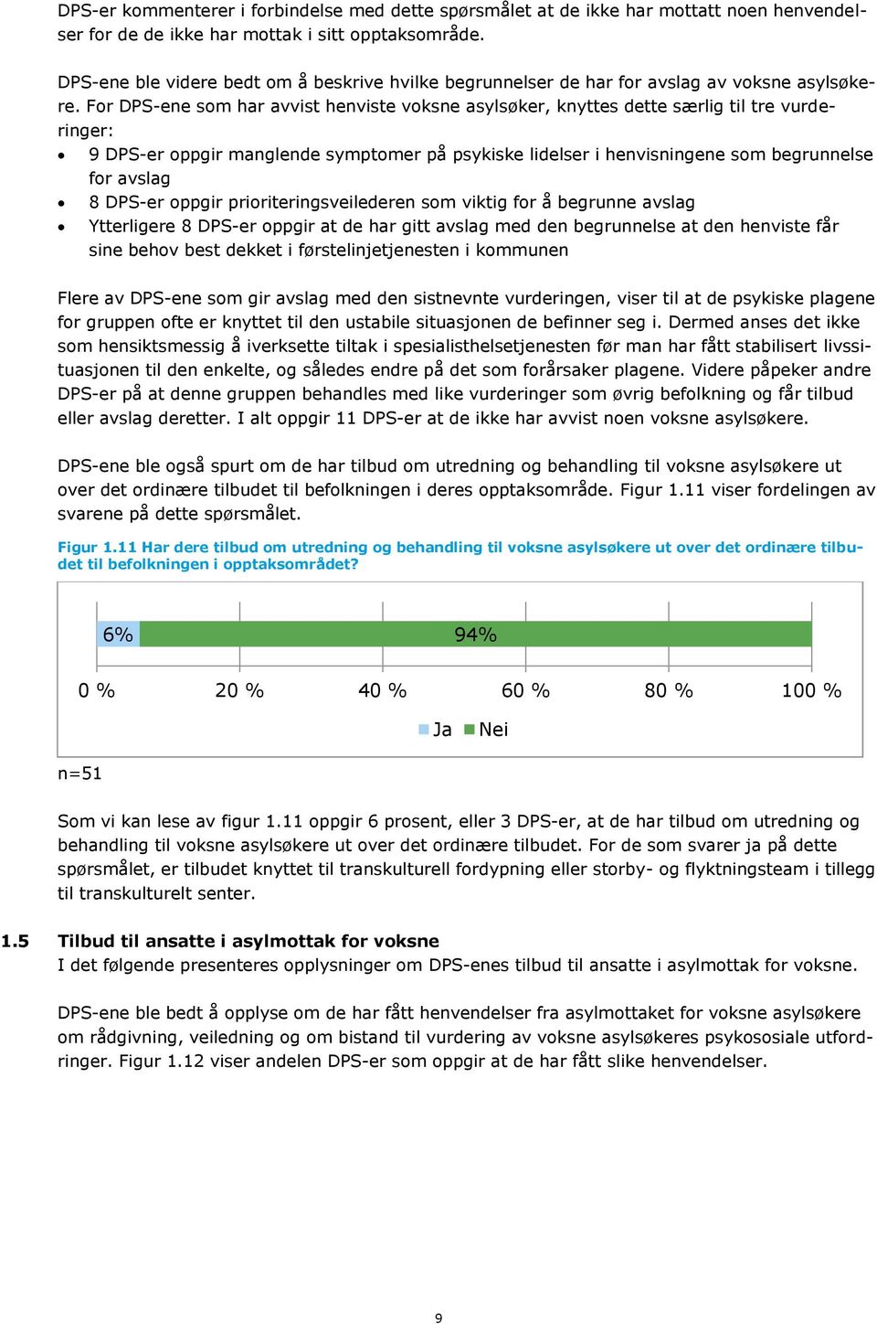 For DPS-ene som har avvist henviste voksne asylsøker, knyttes dette særlig til tre vurderinger: 9 DPS-er oppgir manglende symptomer på psykiske lidelser i henvisningene som begrunnelse for avslag 8