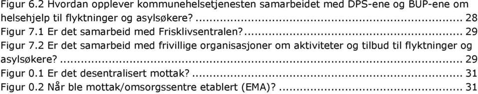 2 Er det samarbeid med frivillige organisasjoner om aktiviteter og tilbud til flyktninger og asylsøkere?... 29 Figur 0.1 Er det desentralisert mottak?